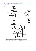 Preview for 147 page of YOKOGAWA DPharp EJAC50E User Manual