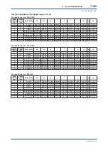 Preview for 149 page of YOKOGAWA DPharp EJAC50E User Manual