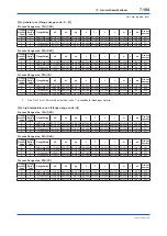 Preview for 151 page of YOKOGAWA DPharp EJAC50E User Manual