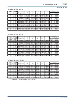 Preview for 154 page of YOKOGAWA DPharp EJAC50E User Manual