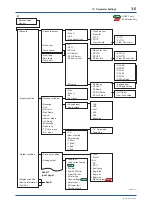 Предварительный просмотр 17 страницы YOKOGAWA DPharp EJX***A Series User Manual