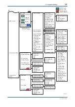 Предварительный просмотр 18 страницы YOKOGAWA DPharp EJX***A Series User Manual