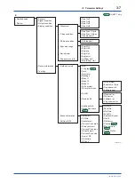 Предварительный просмотр 19 страницы YOKOGAWA DPharp EJX***A Series User Manual