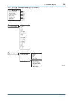 Предварительный просмотр 20 страницы YOKOGAWA DPharp EJX***A Series User Manual