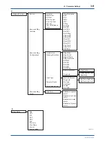 Предварительный просмотр 21 страницы YOKOGAWA DPharp EJX***A Series User Manual