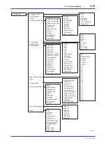 Предварительный просмотр 22 страницы YOKOGAWA DPharp EJX***A Series User Manual