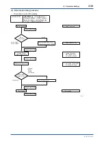 Предварительный просмотр 42 страницы YOKOGAWA DPharp EJX***A Series User Manual