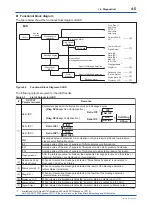 Предварительный просмотр 52 страницы YOKOGAWA DPharp EJX***A Series User Manual