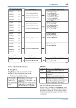 Предварительный просмотр 56 страницы YOKOGAWA DPharp EJX***A Series User Manual