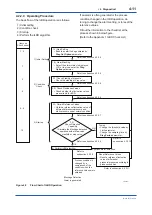 Предварительный просмотр 58 страницы YOKOGAWA DPharp EJX***A Series User Manual