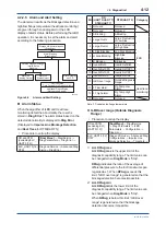 Предварительный просмотр 59 страницы YOKOGAWA DPharp EJX***A Series User Manual