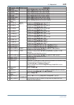 Предварительный просмотр 67 страницы YOKOGAWA DPharp EJX***A Series User Manual