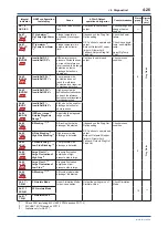 Предварительный просмотр 73 страницы YOKOGAWA DPharp EJX***A Series User Manual