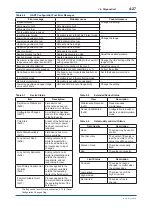 Предварительный просмотр 74 страницы YOKOGAWA DPharp EJX***A Series User Manual