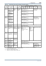 Предварительный просмотр 75 страницы YOKOGAWA DPharp EJX***A Series User Manual