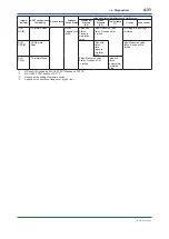 Предварительный просмотр 78 страницы YOKOGAWA DPharp EJX***A Series User Manual