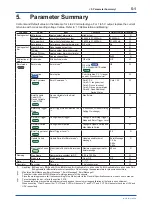 Предварительный просмотр 79 страницы YOKOGAWA DPharp EJX***A Series User Manual