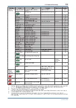 Предварительный просмотр 80 страницы YOKOGAWA DPharp EJX***A Series User Manual