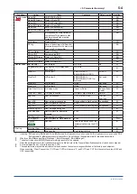 Предварительный просмотр 82 страницы YOKOGAWA DPharp EJX***A Series User Manual