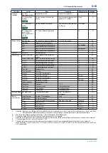 Предварительный просмотр 88 страницы YOKOGAWA DPharp EJX***A Series User Manual