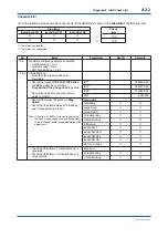 Предварительный просмотр 95 страницы YOKOGAWA DPharp EJX***A Series User Manual