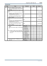 Предварительный просмотр 97 страницы YOKOGAWA DPharp EJX***A Series User Manual