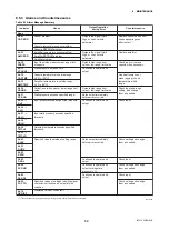 Preview for 45 page of YOKOGAWA Dpharp EJX110A User Manual