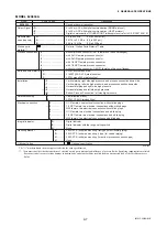 Preview for 52 page of YOKOGAWA Dpharp EJX110A User Manual