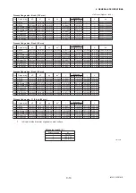 Предварительный просмотр 52 страницы YOKOGAWA Dpharp EJX210A User Manual