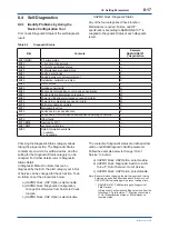 Preview for 55 page of YOKOGAWA DPHarp EJX210B User Manual