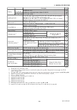 Предварительный просмотр 46 страницы YOKOGAWA Dpharp EJX510A User Manual