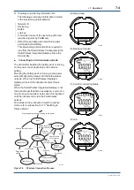 Preview for 35 page of YOKOGAWA DPharp EJX510B User Manual