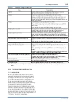 Preview for 38 page of YOKOGAWA DPharp EJX510B User Manual