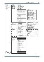 Preview for 39 page of YOKOGAWA DPharp EJX510B User Manual