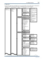 Preview for 43 page of YOKOGAWA DPharp EJX510B User Manual