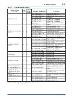 Preview for 54 page of YOKOGAWA DPharp EJX510B User Manual