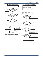 Preview for 65 page of YOKOGAWA DPharp EJX510B User Manual