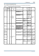 Preview for 67 page of YOKOGAWA DPharp EJX510B User Manual