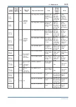 Preview for 68 page of YOKOGAWA DPharp EJX510B User Manual