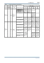 Preview for 70 page of YOKOGAWA DPharp EJX510B User Manual