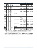 Preview for 72 page of YOKOGAWA DPharp EJX510B User Manual