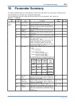 Preview for 73 page of YOKOGAWA DPharp EJX510B User Manual