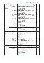 Preview for 75 page of YOKOGAWA DPharp EJX510B User Manual