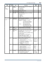 Preview for 76 page of YOKOGAWA DPharp EJX510B User Manual