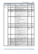 Preview for 78 page of YOKOGAWA DPharp EJX510B User Manual