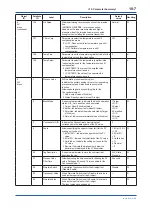 Preview for 79 page of YOKOGAWA DPharp EJX510B User Manual