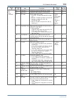 Preview for 80 page of YOKOGAWA DPharp EJX510B User Manual