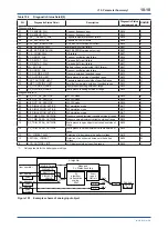 Preview for 82 page of YOKOGAWA DPharp EJX510B User Manual