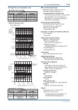 Preview for 84 page of YOKOGAWA DPharp EJX510B User Manual