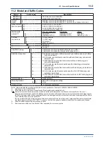 Preview for 85 page of YOKOGAWA DPharp EJX510B User Manual